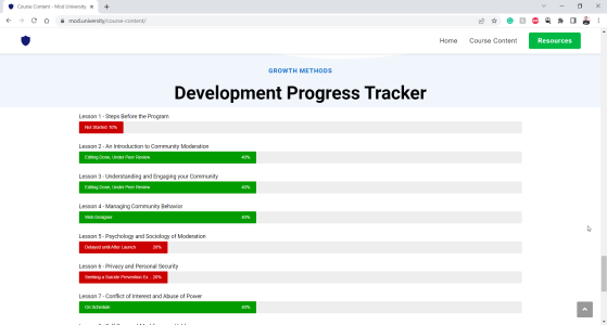 The Mod University is a support network that teaches best practices to community moderators and administrators.